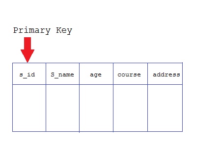 primary key of table
