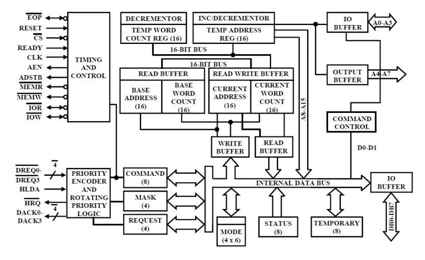 block_diagram_of_8237.png