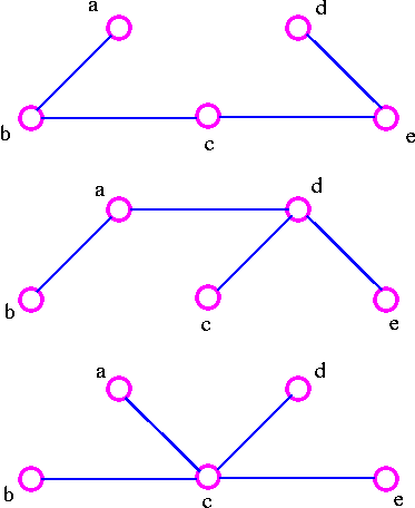 Spanning Tree Graph Theory
