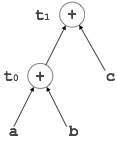 Directed Acyclic Graph