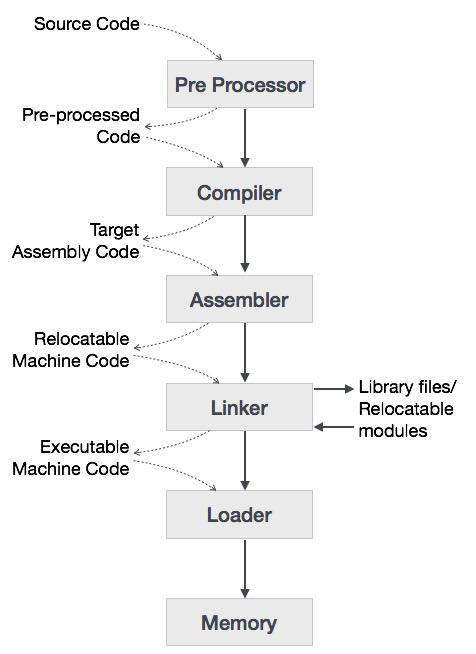 Language Processing System