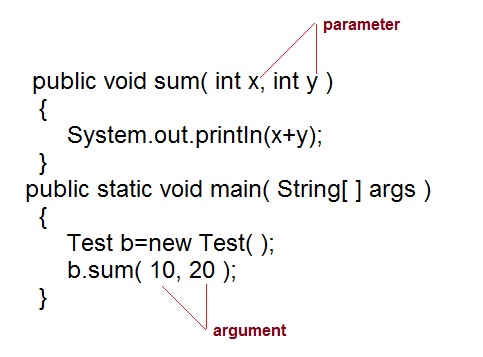 parameter and argument