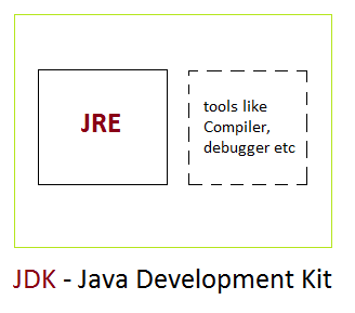 What is JDK