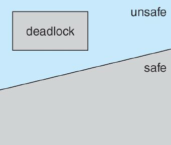 safe-unsafe-deadlock-state